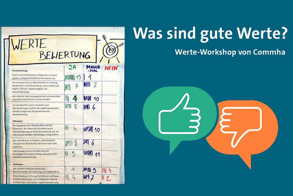 Unternehmenswerte Workshop | Beispiel Commha Consulting