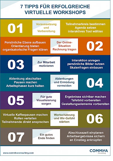 Ingografik. Erfolgreich virtuelle Workshops gestalten - Methoden & Tools