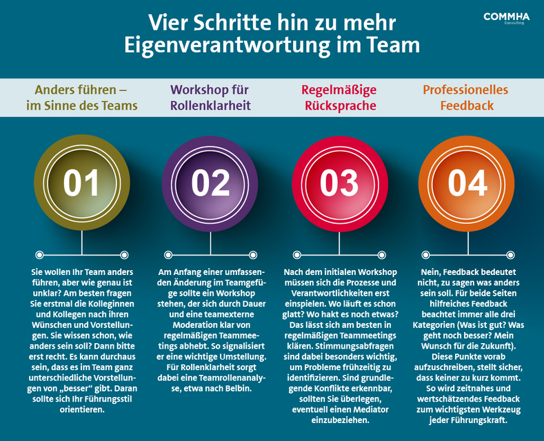 Plötzlich sind Sie Teamleiter. Wie sieht ihr persönlicher Führungsstil aus? Unsere Erfahrungen, wie Sie Ihren persönlichen Führungsstil entwickeln.