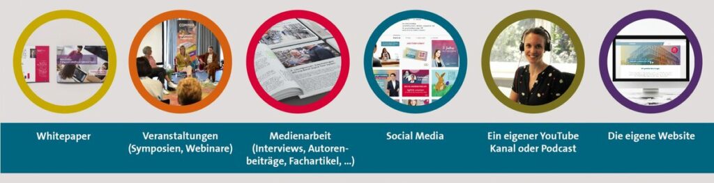 Wie können wir unseren Kunden zeigen, dass wir wissen worauf es ankommt? Die Antwort ist einfach: Thought Leadership! Mehr als ein Buzzword!