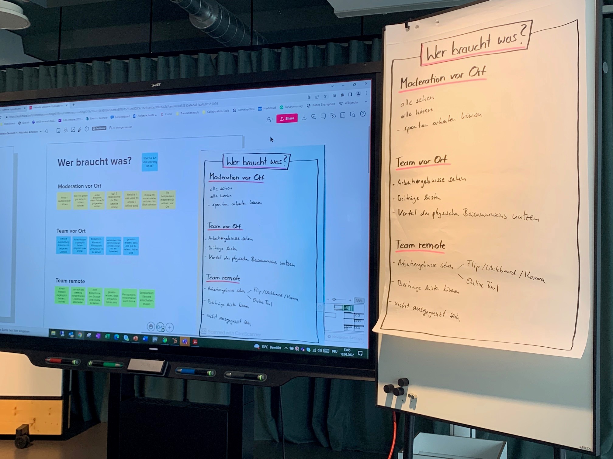 mebedo | Hybride und Online-Meetings, Referenz Commha Consulting